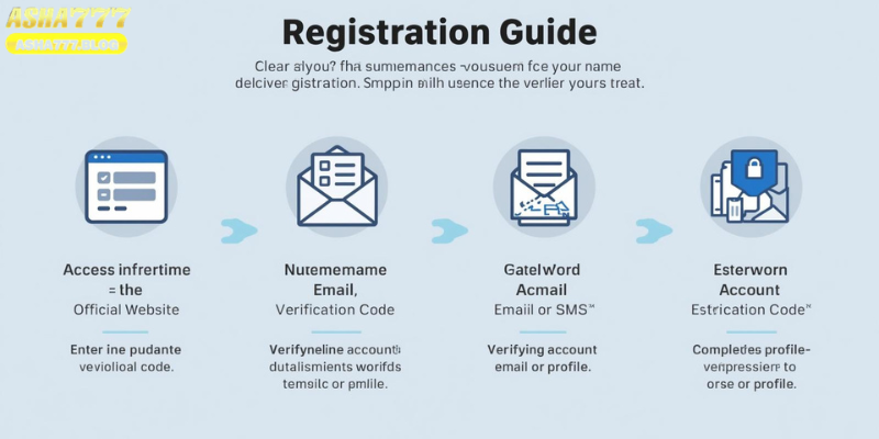 Step-by-Step Guide to Registering an Account