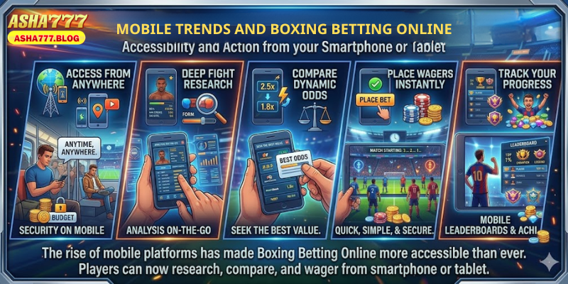 Mobile Trends and Boxing Betting Online