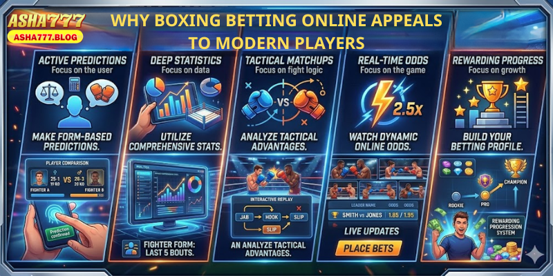 Why Boxing Betting Online Appeals to Modern Players